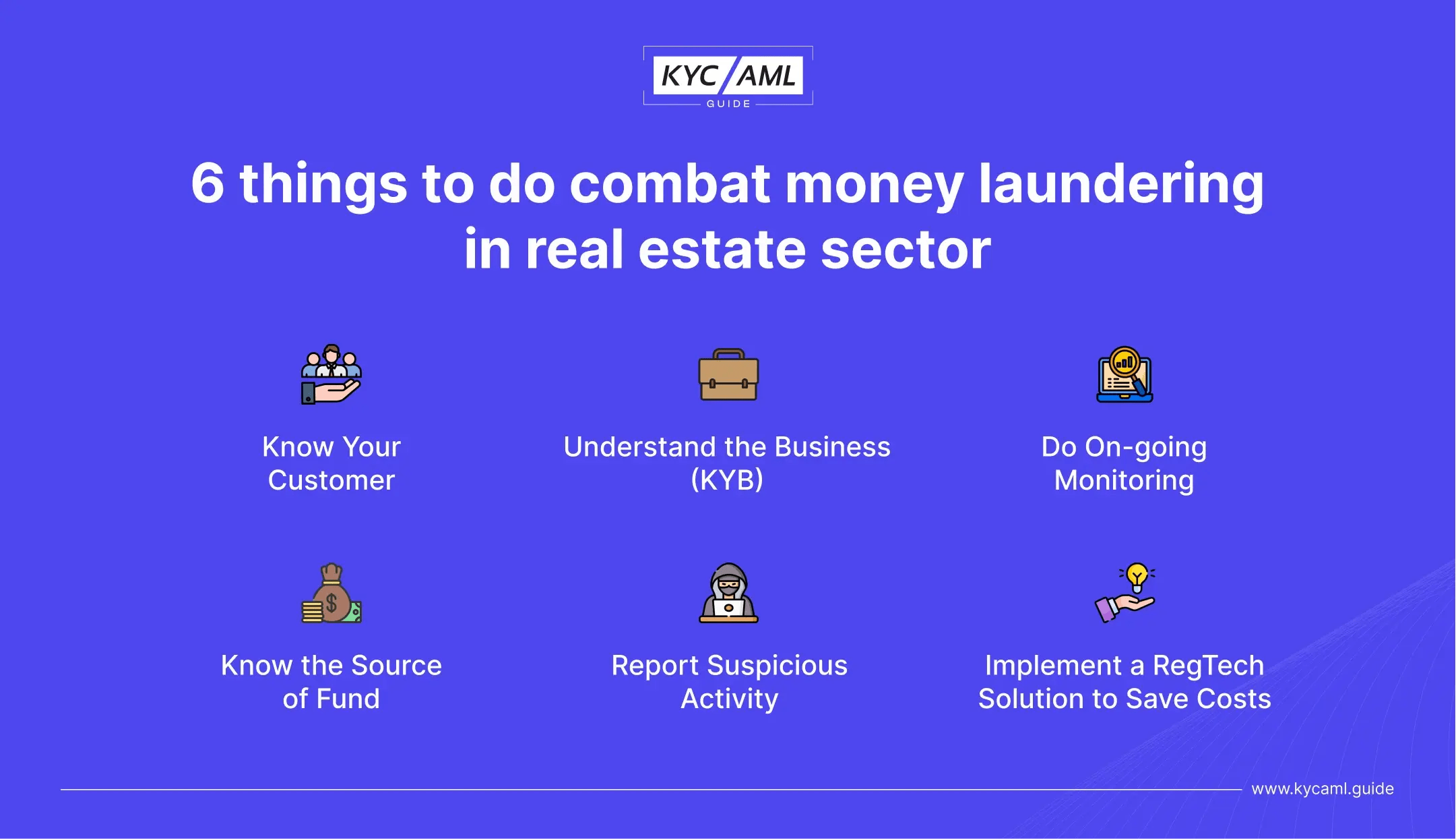 KYC AML Compliance in Real Estate Everything You Need to know