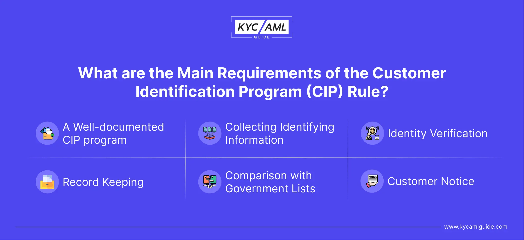 What Is a Customer Identification Program (CIP)? KYC AML Guide
