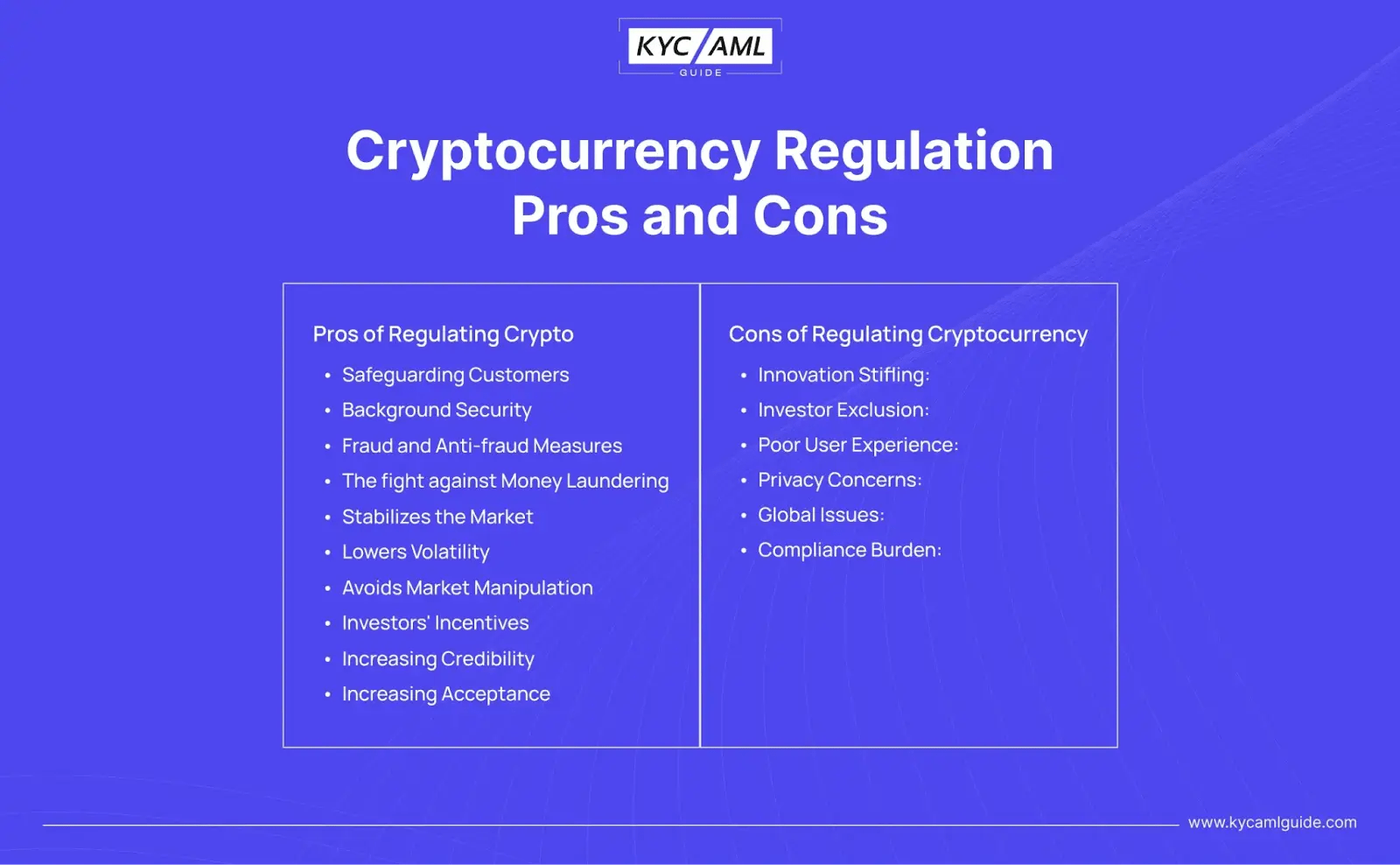 Challenges of Regulating Cryptocurrency KYC AML Guide