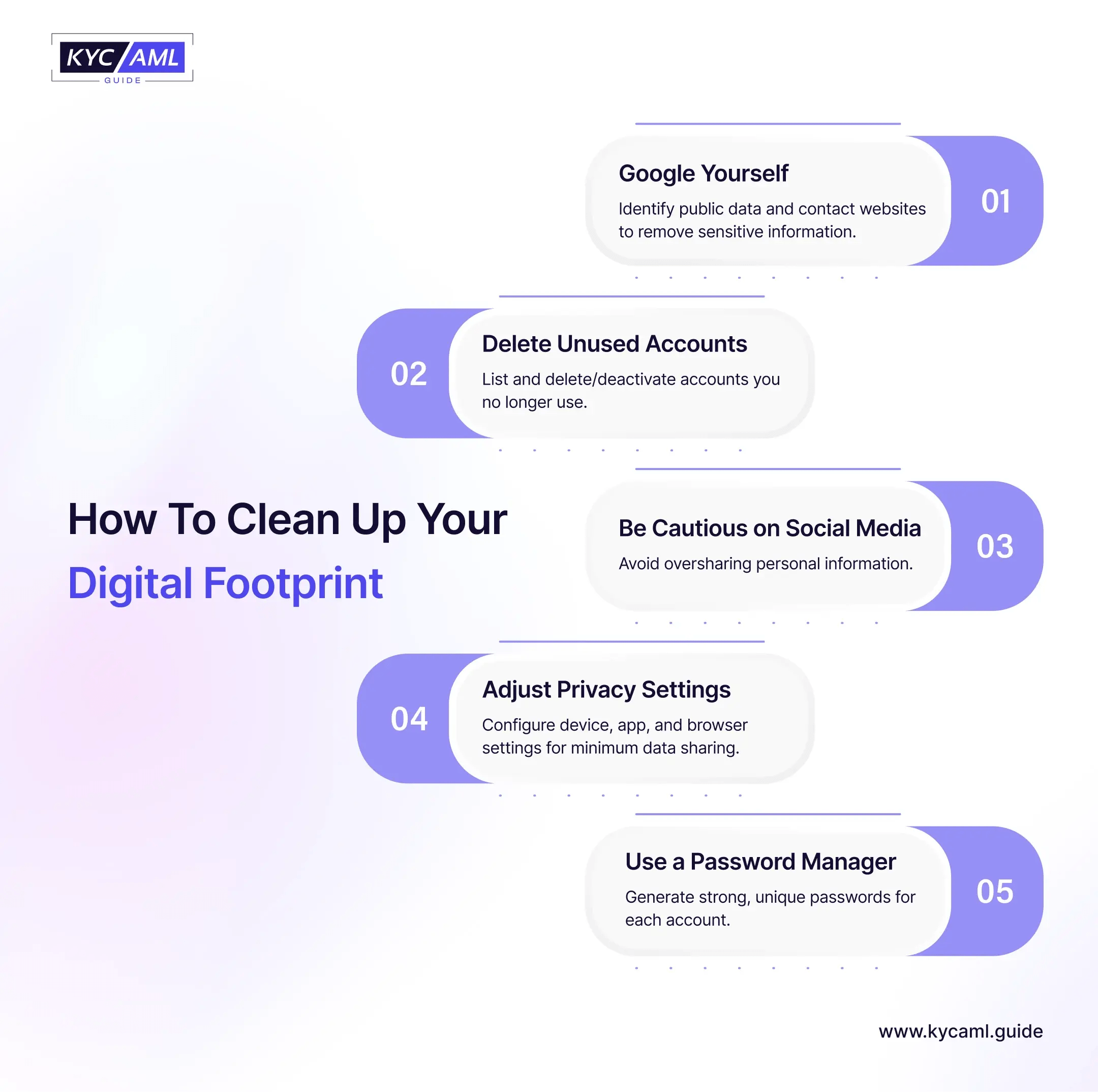 How to Clean Up Your Digital Footprint A StepbyStep Guide