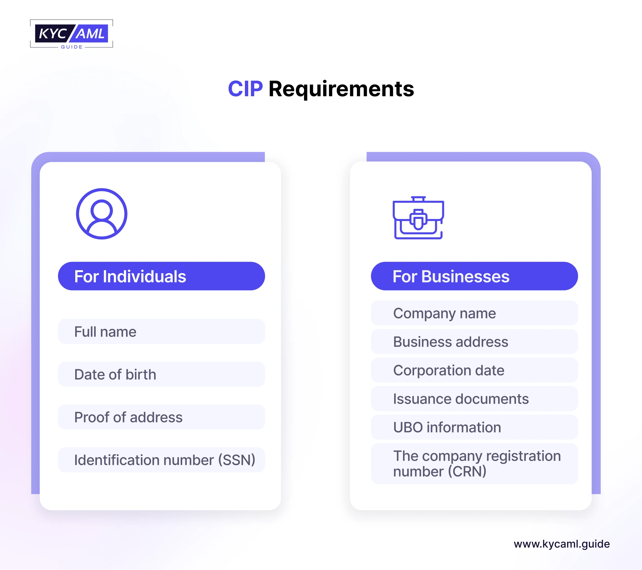 The Key Benefits of a Customer Identification Program (CIP)