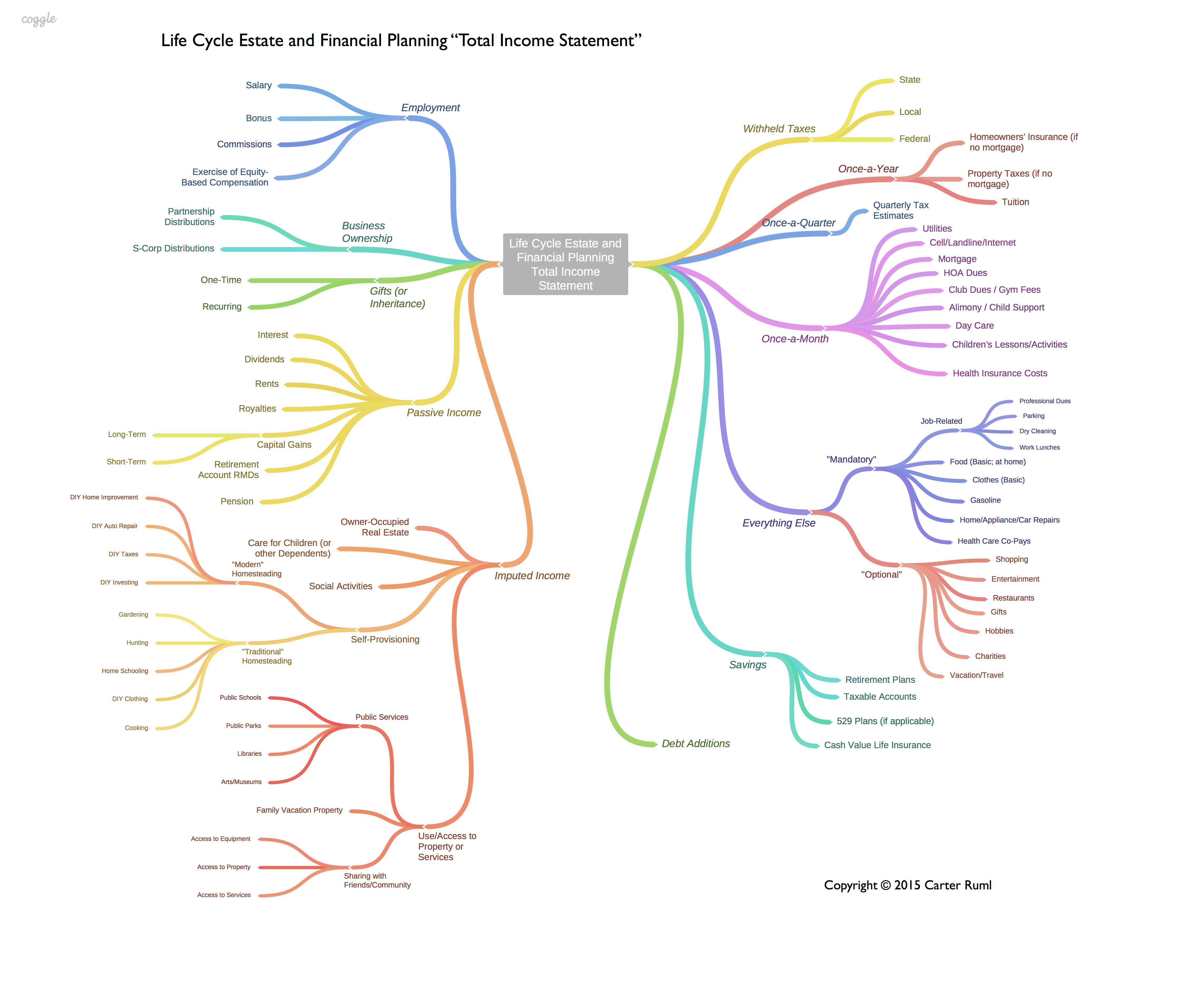 A Sherlock Holmes Approach to Your Statement Ruml + Bozell PLC