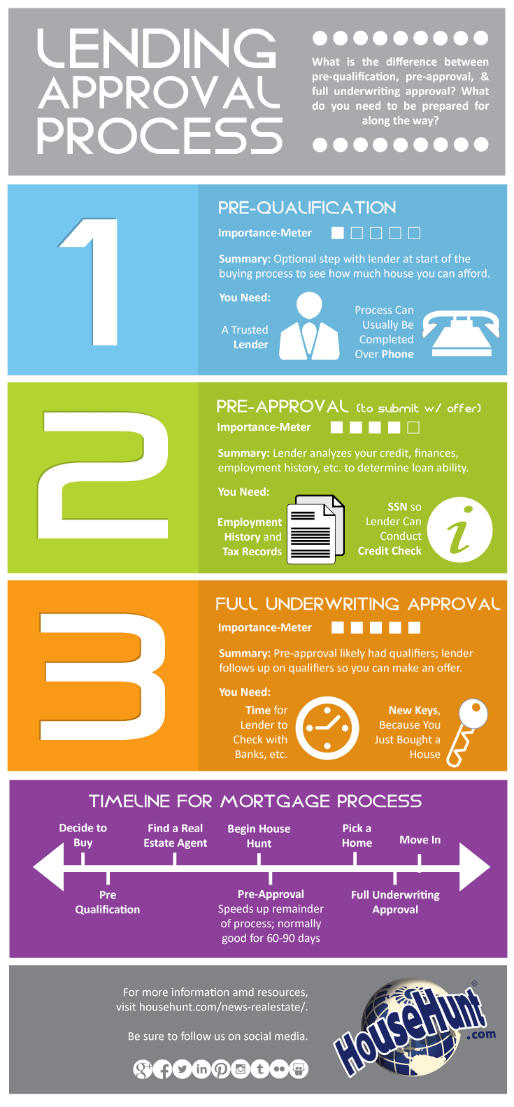 Louisville Kentucky First Time Home Buyer Programs and Resources