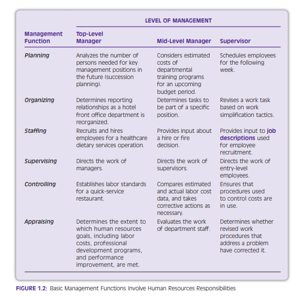 IPM A Combination Of Techniques To Manage Pests