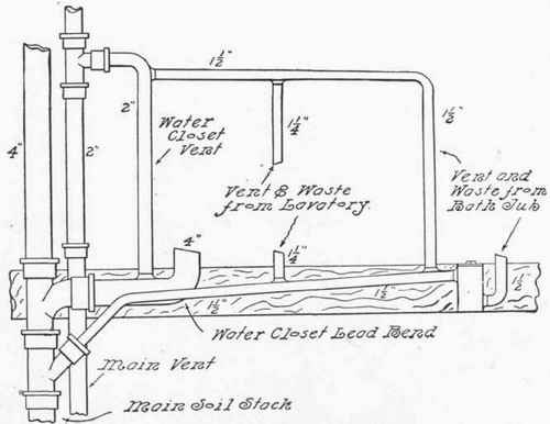 The Roughing Process In Construction