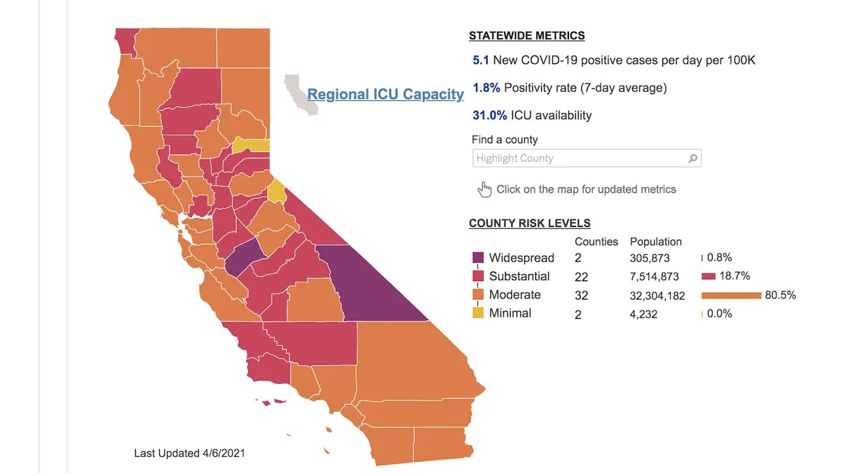 Imperial County moves into orange tier prepares to lift more restrictions KYMA