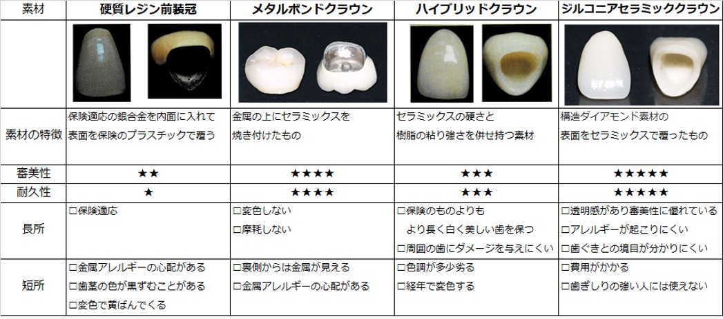 8+ 差し歯 保険 外 値段 References
