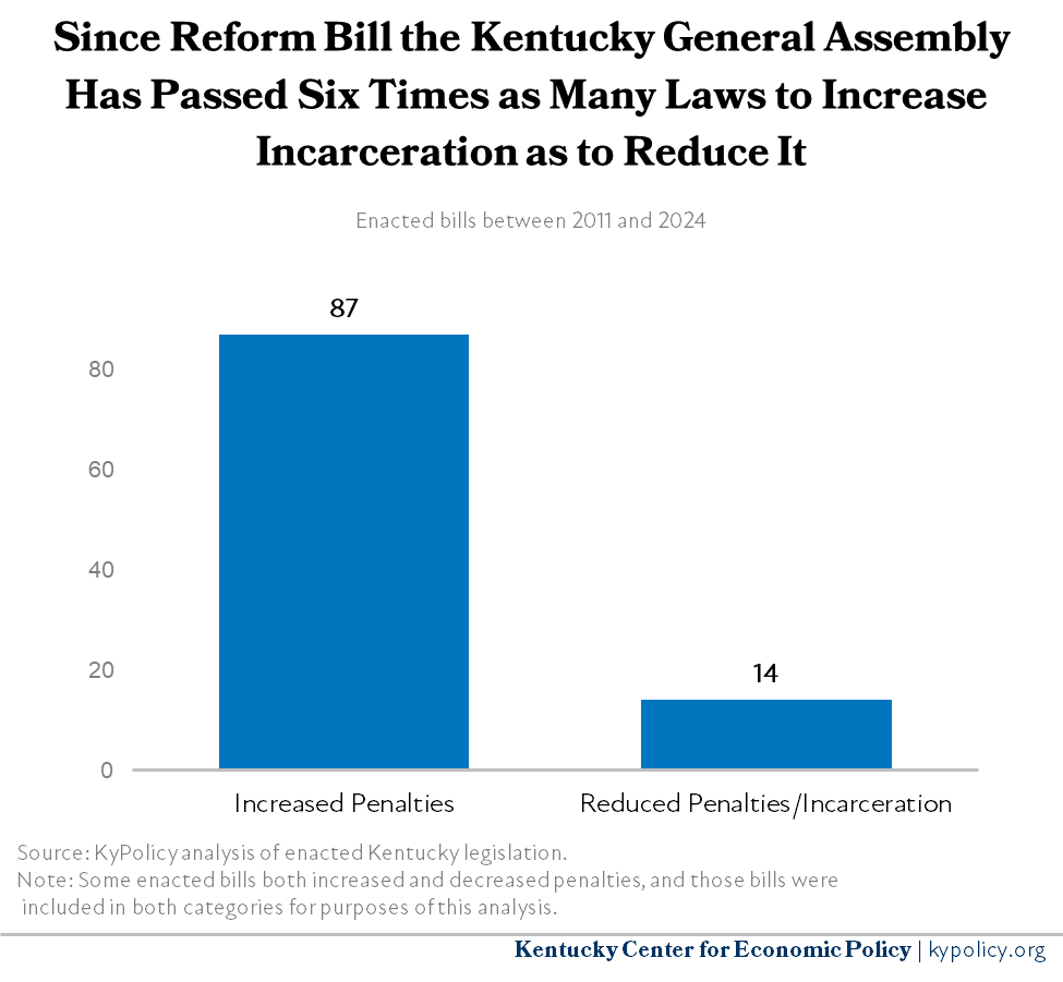 More Kids Will Be Locked in Kentucky’s Troubled Juvenile Detention