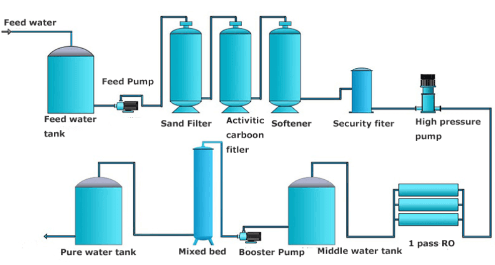 Function of Seawater Desalination Main Device Kangyang seawater