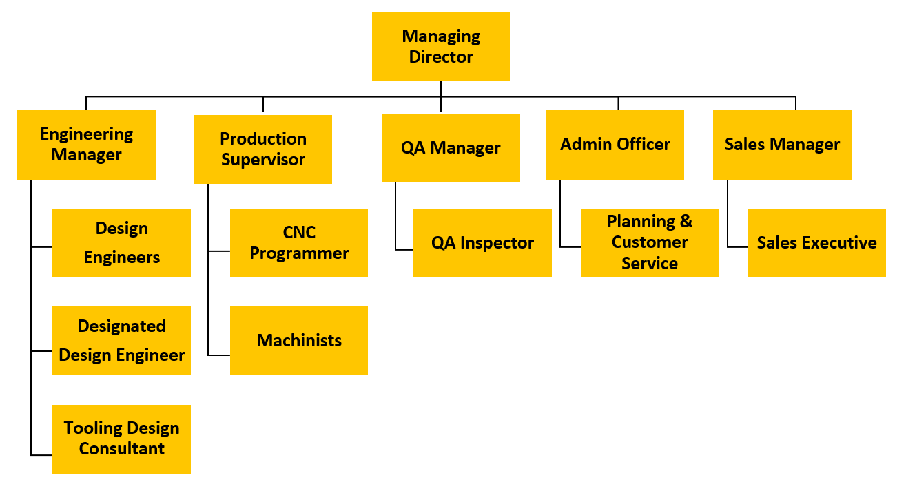 About Us KY SubAssembly Engineering Pte Ltd