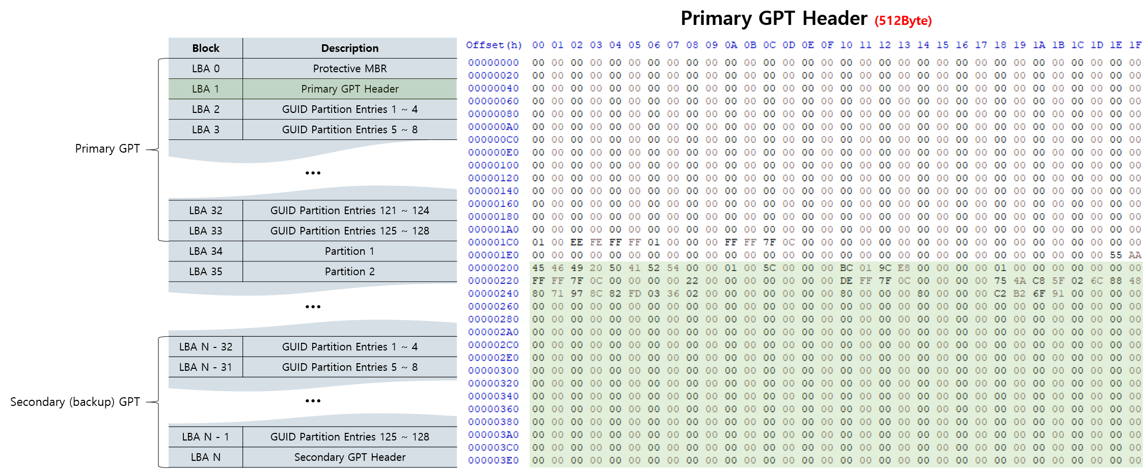 Gpt Guid Partition Table 14 Images What Is Gpt Guid Partition Images