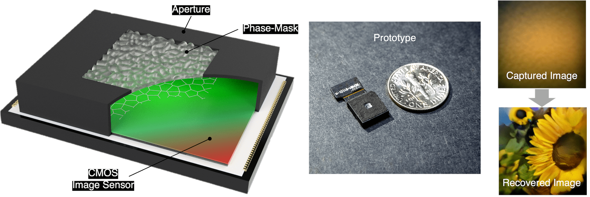 Phase Mask Design for Lensless Camera Kyung Chul Lee