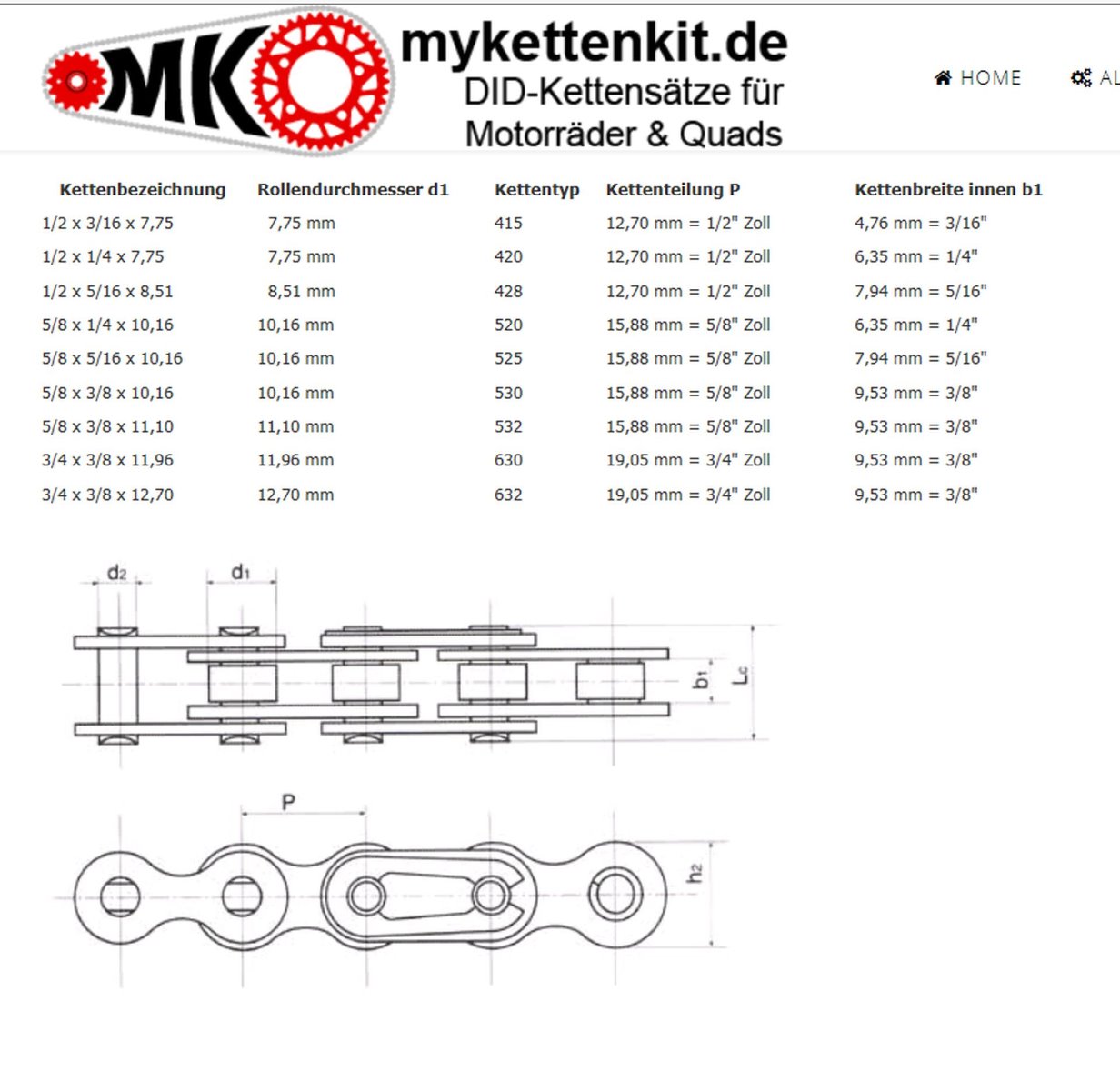 chain size - KZRider Forum - KZRider, KZ, Z1 & Z Motorcycle Enthusiast