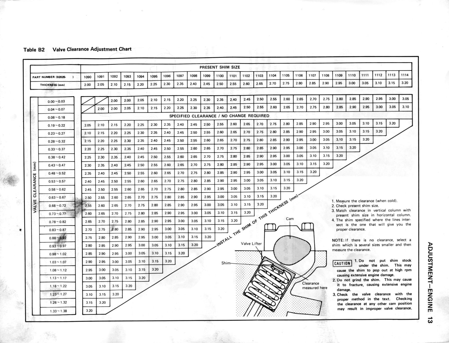 3 Kawasaki Valve Clearance Chart Lates