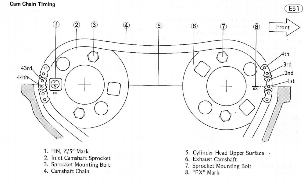 GPZ550 weird engine timing? KZRider Forum KZRider, KZ
