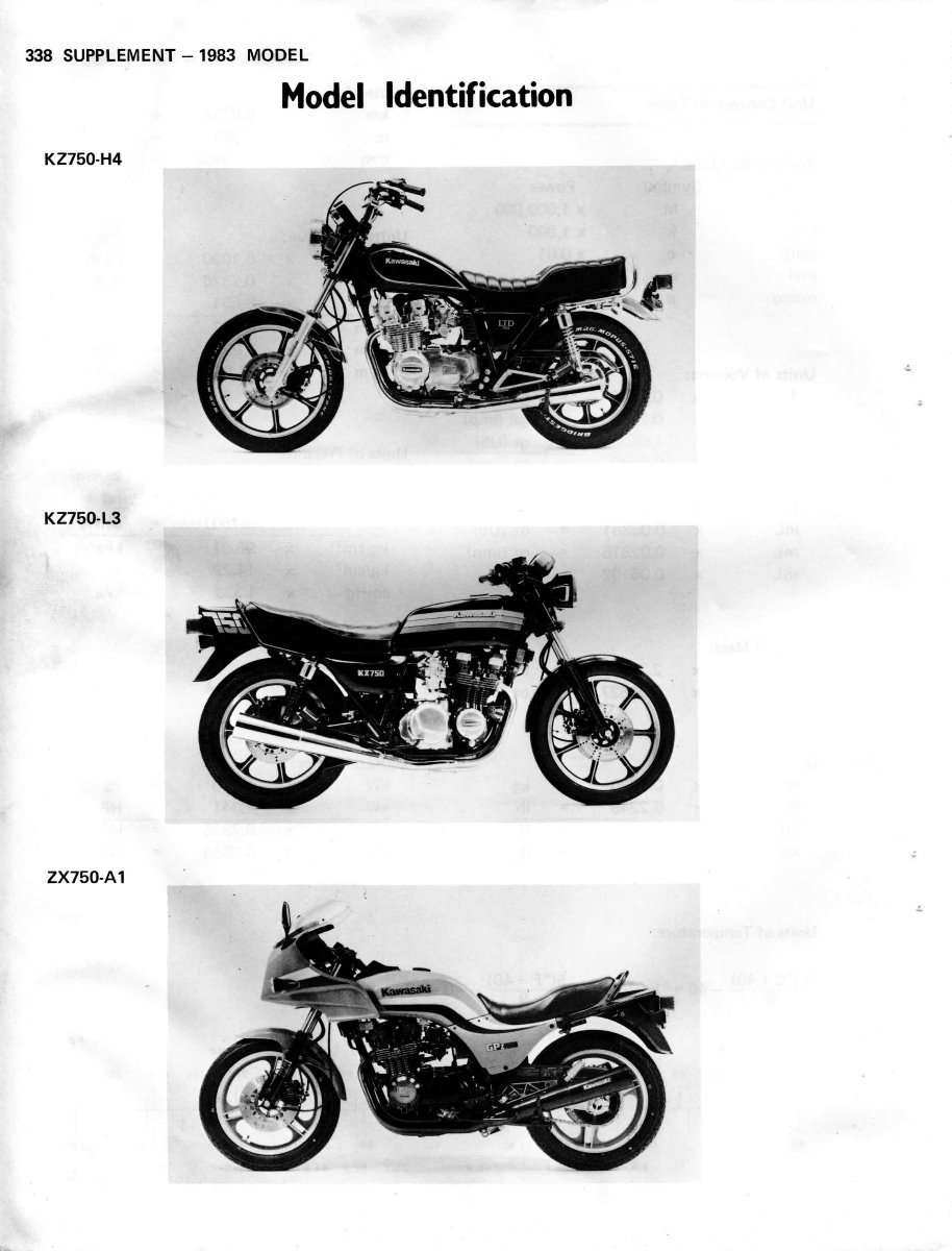 Wiring Diagram Kz750 Ltd Wiring Diagram 1981 Kawasaki K