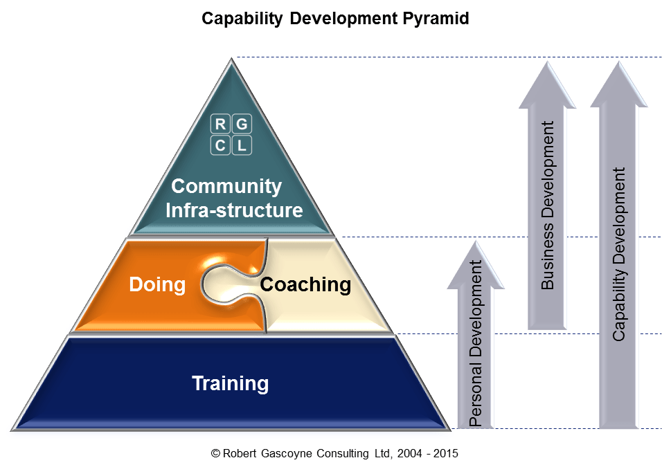 TRIZ Methodology L6S