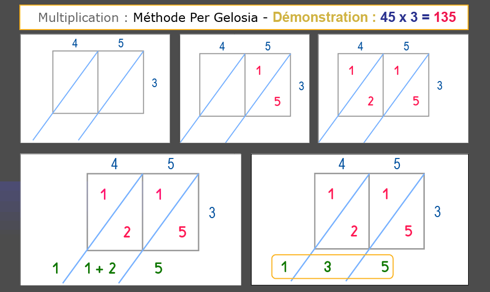 Technique de multiplication per gelosia | Exercice de Multiplication posée