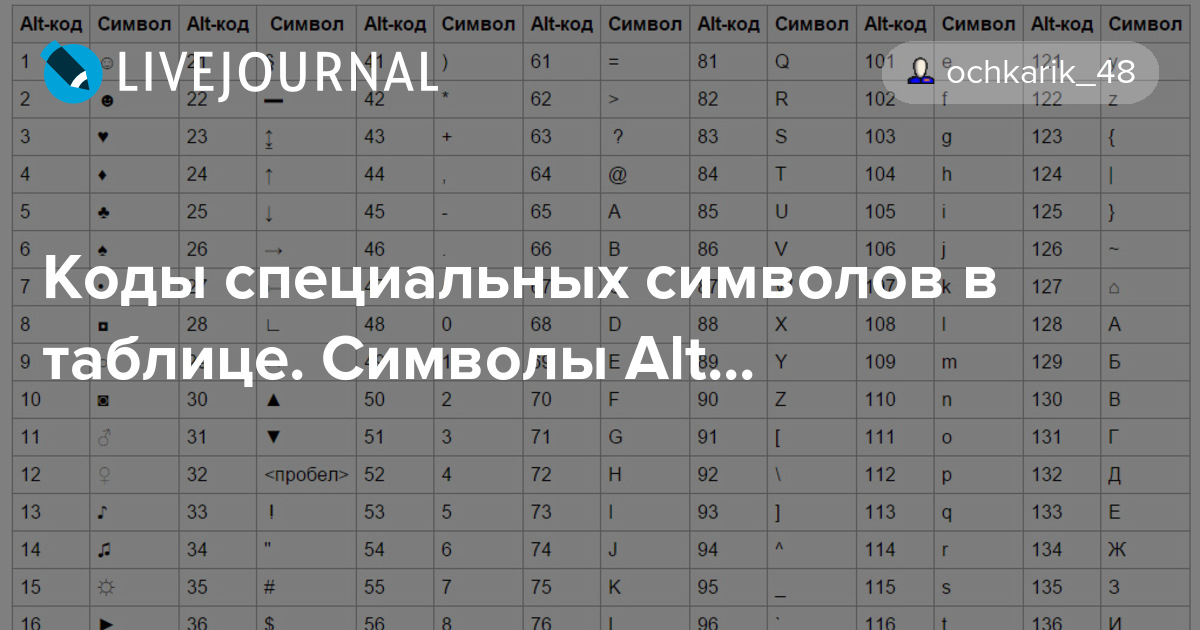 Star alt code windows 7