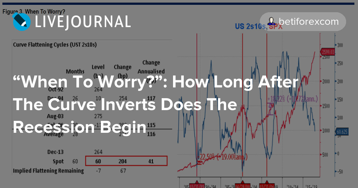 “When To Worry?” How Long After The Curve Inverts Does The Recession