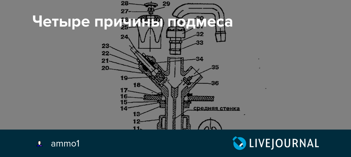 Причины перетока воды в смесителе
