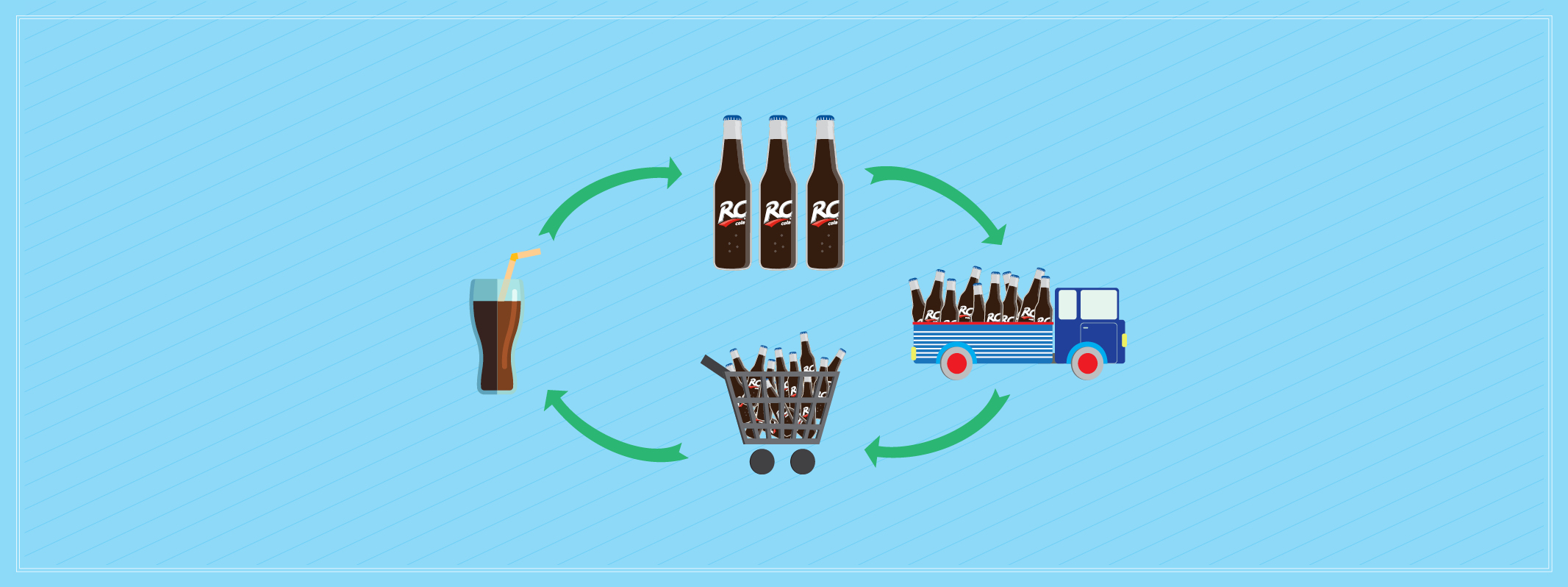How to Improve Distribution Channels for Your Beverage Portfolio