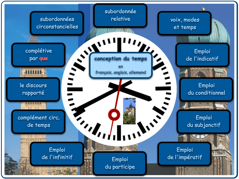 La conception du temps en français, anglais et allemand
