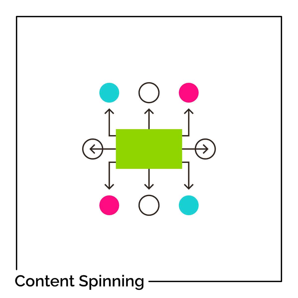 Qu'estce que le content spinning ? Estce une bonne pratique