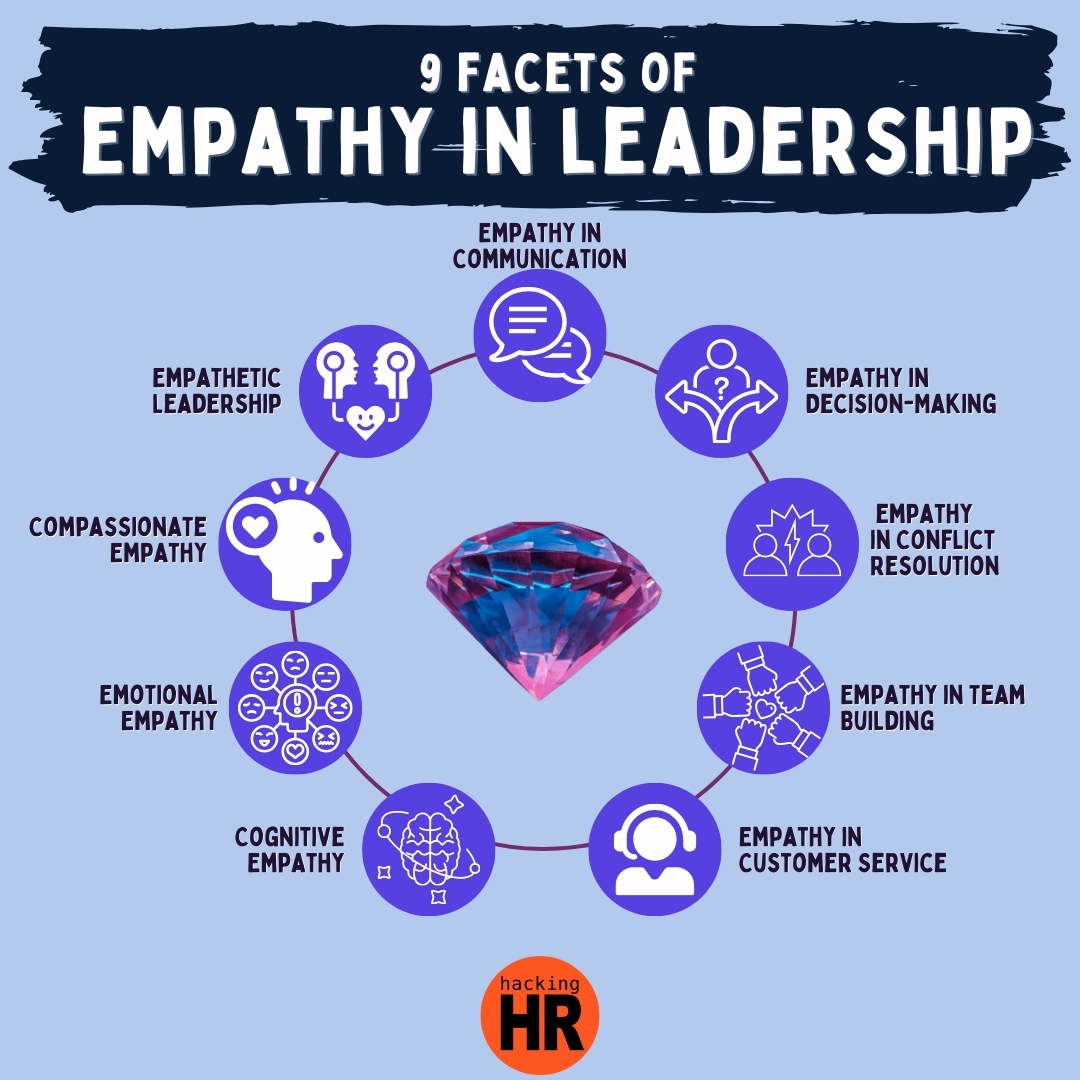 Empathy in Leadership Build a Thriving Workplace Culture(03)