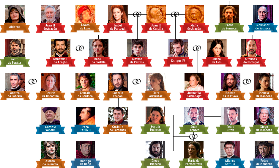 Todos los personajes de la serie Isabel de la temporada 1 - Rtve.es