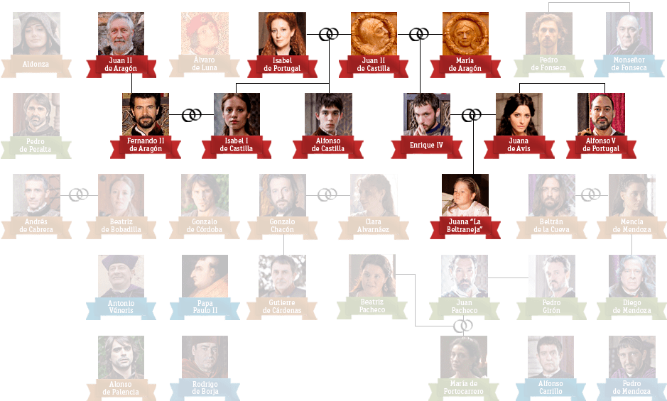 Todos los personajes de la realeza en la primera temporada de la serie Isabel - Rtve.es