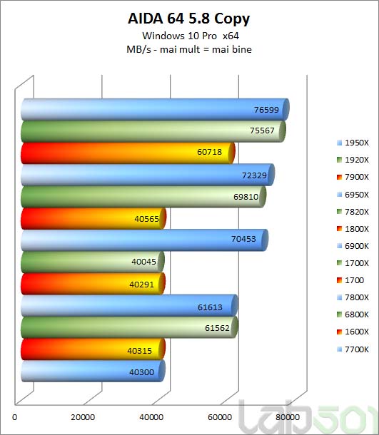 lab501 » Review Intel Core i7 7800X & Intel Core i7