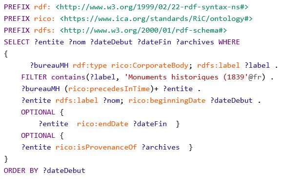 6/7. Mais finalement à quoi RDF/RiCO peutil très concrètement être utile pour un service d
