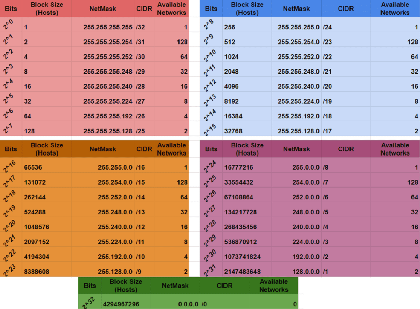 CS1a – LabCommand.com