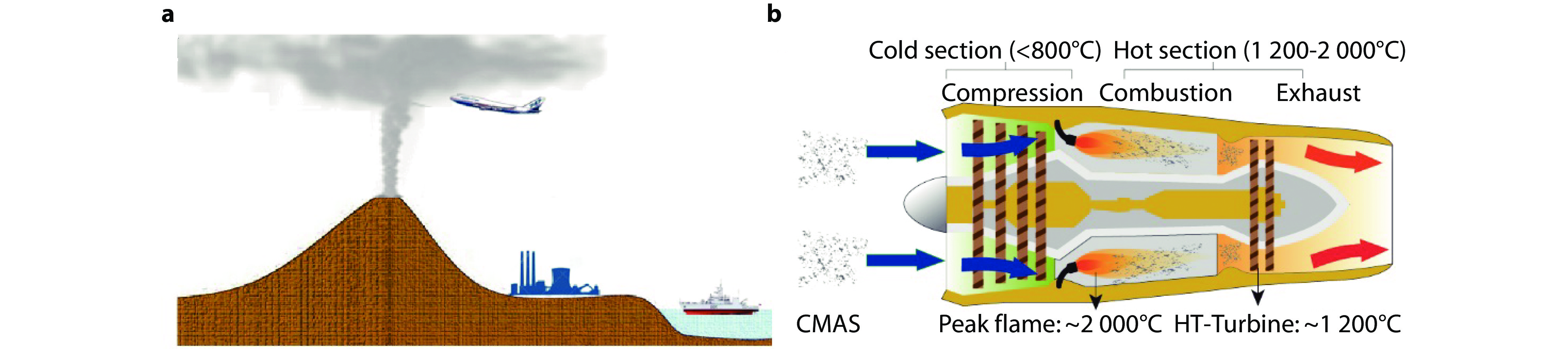 CMAS Dilemma in Jet Engines Beginning or Ending?