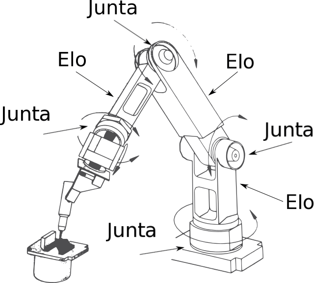 Robos De Classe Laboratorio De Eletronica