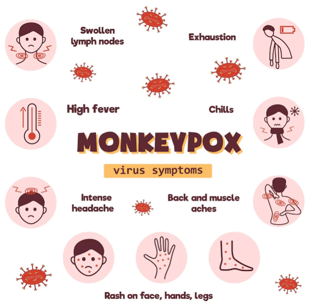 Quels sont les signes d’une infection virale ? Labeffiplex