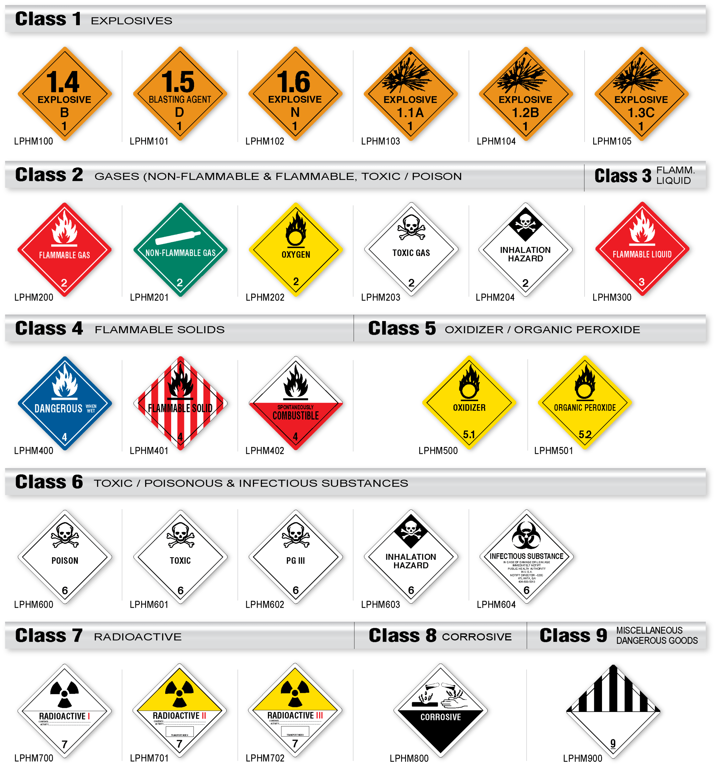 DOTHAZARDOUSSAFE HANDLING Labels Plus