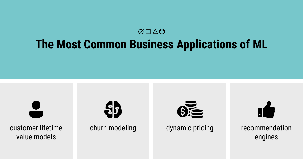 AI in Business Developing DigitallyAware Entrepreneurial Mindset