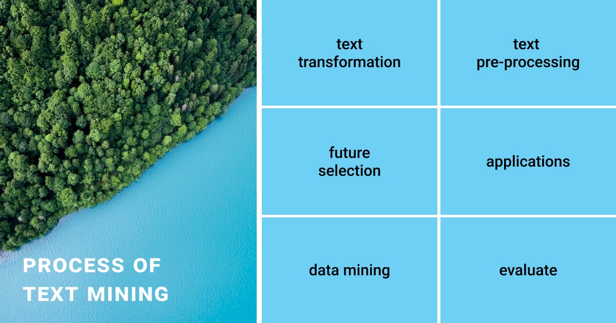 Tackling Unstructured Text in Data Mining Best Practices Label Your Data