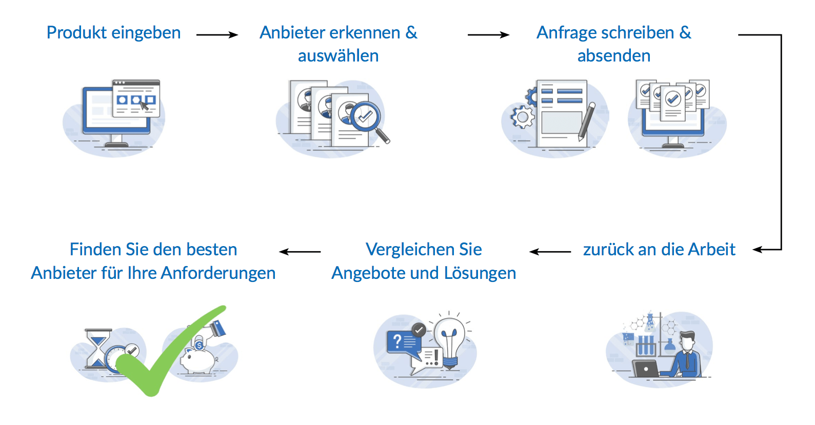 Über LabFinder LabFinder