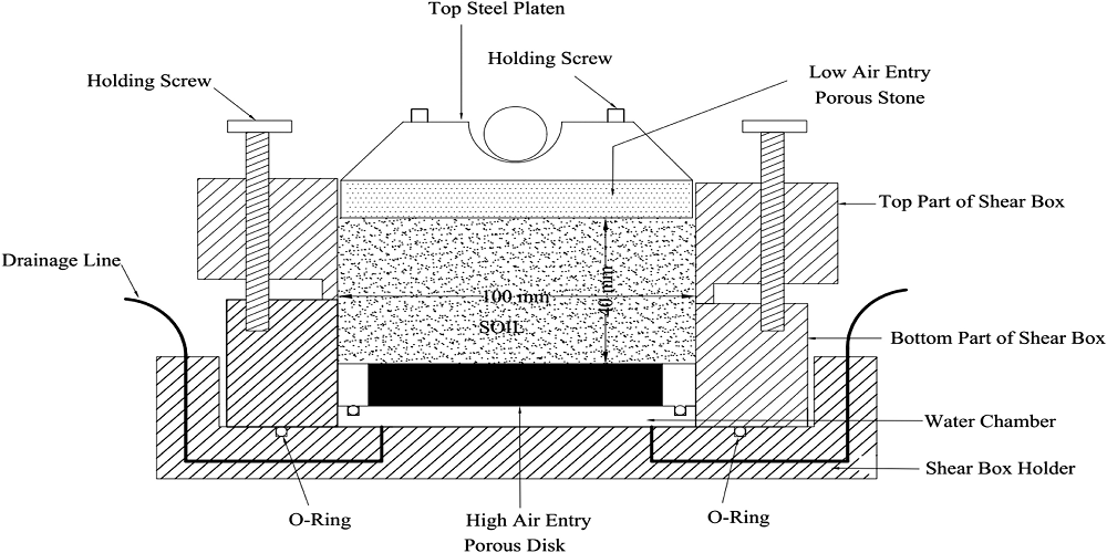 Direct Shear Test Labguider