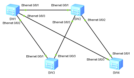 Multiple Spanning Tree Protocol on Huawei switch Labnario