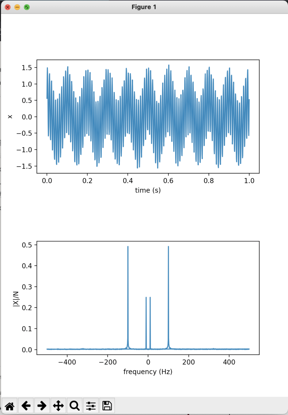 【時間周波数解析の基礎】離散フーリエ変換【Python実装編】 LabCode