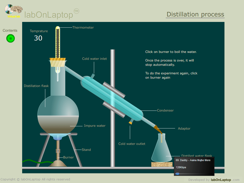 Learn Water Distillation Process labOnLaptop Store
