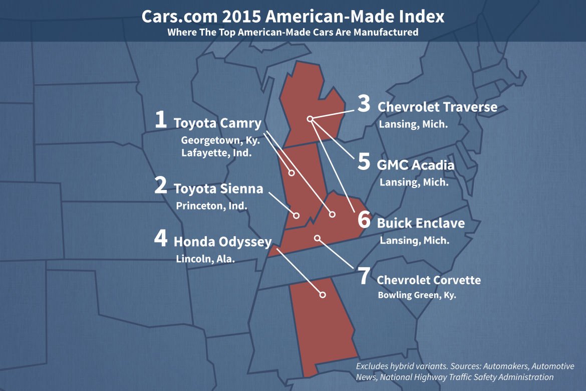 Here Are the 2015 Cars That Use the Most AmericanMade Parts