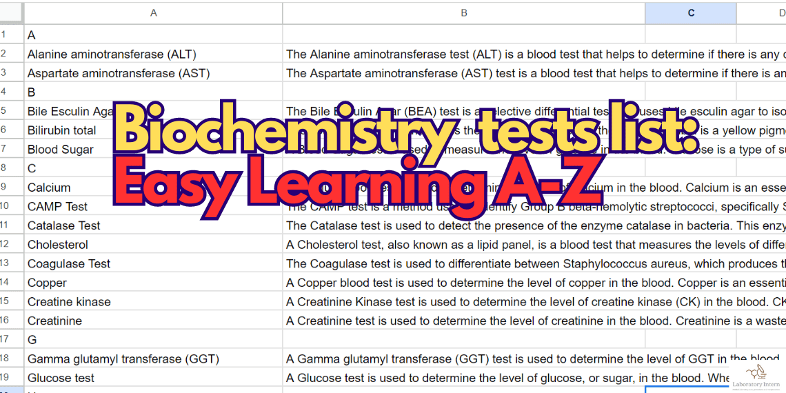 Biochemistry tests list A to Z 2024 update