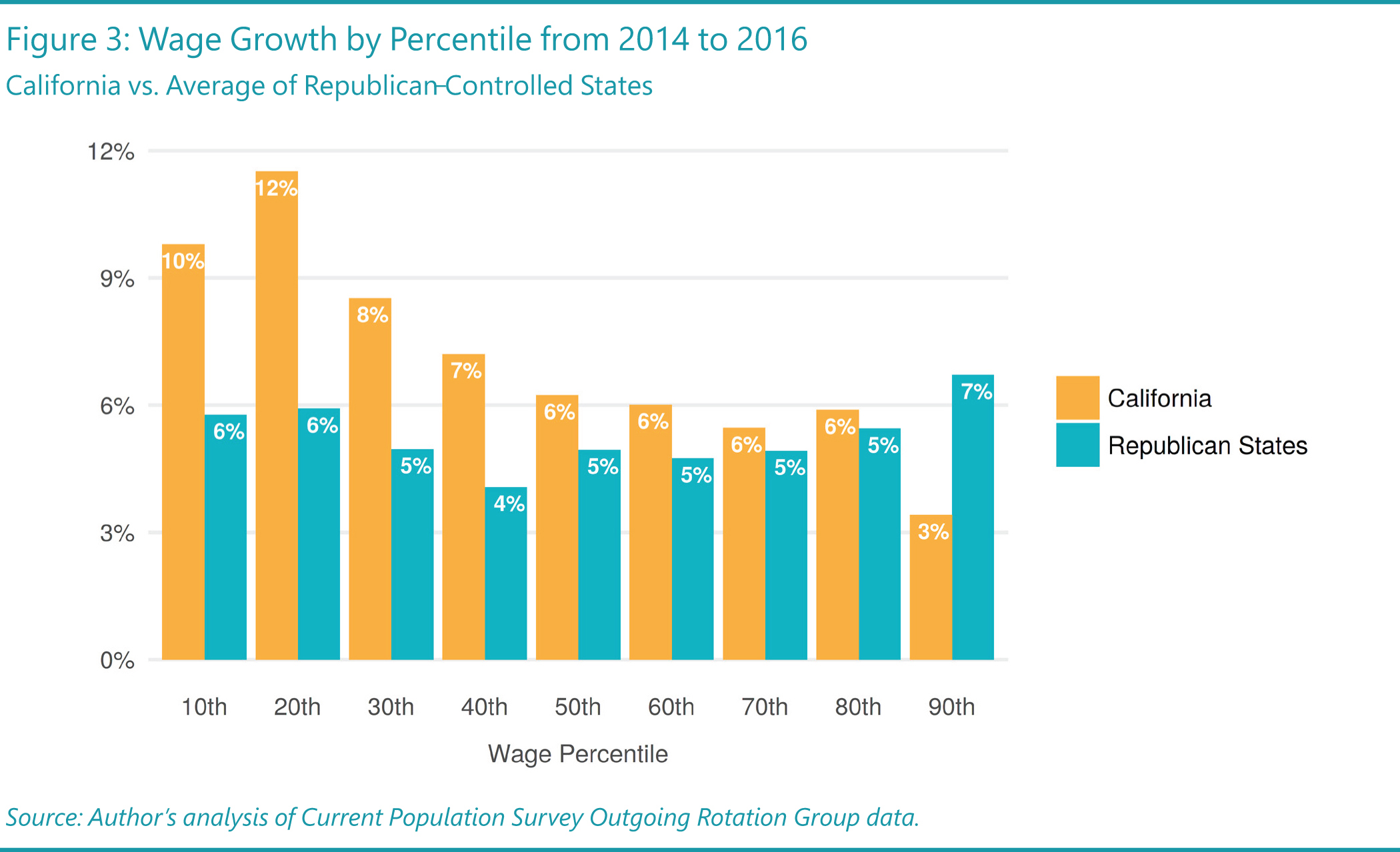 California is Working The Effects of California’s Public Policy on