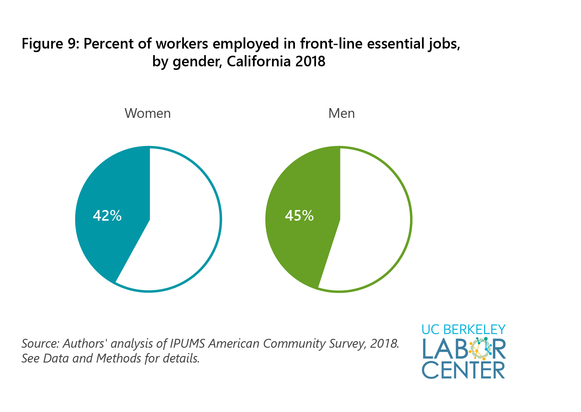 Frontline Essential Jobs in California A Profile of Job and Worker Characteristics UC