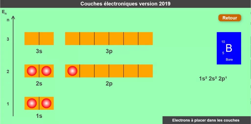 Animation Couches électroniques version 2019 LABOSIMS